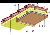 16 ISOLATIE Hoe een dak isoleren?