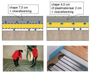 houtskeletbouw. Voor een goede werking ligt dan onder de buizen door een geplooide aluminium plaat (zie foto) die de warmte van de buizen geleidt naar de er boven liggende gipsvezelplaat.