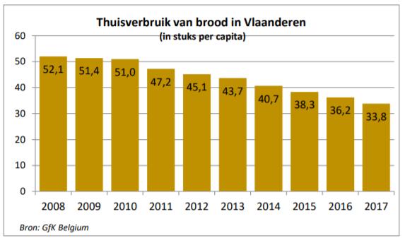 Vlaming eet en