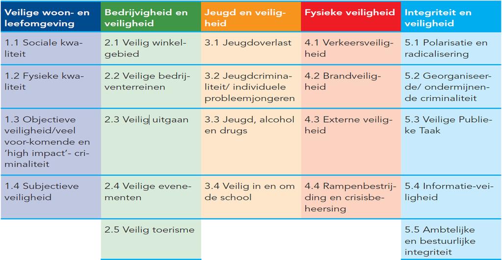 2. Veiligheidsanalyse Dit hoofdstuk bevat een samenvatting van de eerder verrichte veiligheidsanalyses.