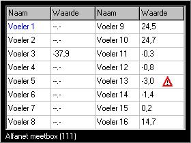 De gevaren driehoek geeft een alarm situatie aan. Er is geen speciaal alarm voor voelerstoringen.