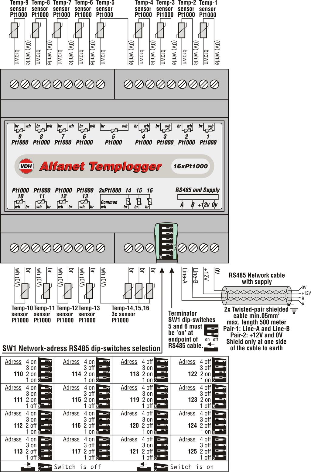 ALFANET TEMPLOGGER 16x Pt1 Klant : Algemeen