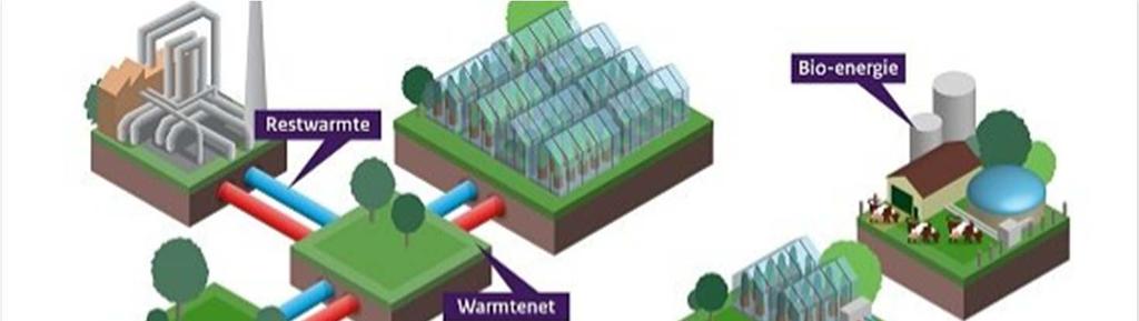 energiebesparing hybride warmtepompen Warmtenetmet WKO of