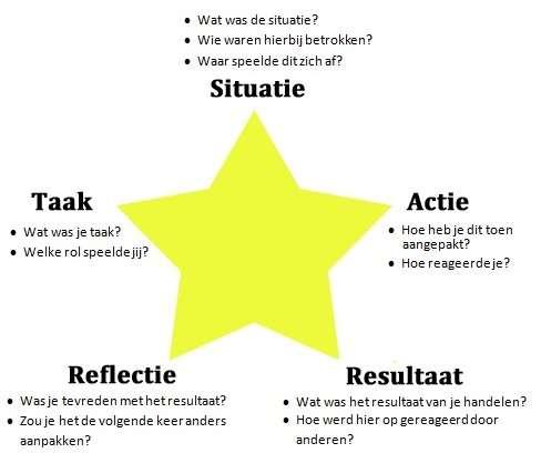 Reflectietool Zoek een situatie vanop je werkplek uit de afgelopen 2 weken waarop jij fier bent. Dit kan met een collega, ouder, kind of externe zijn.