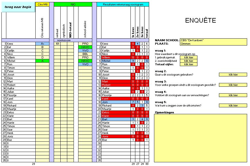 Onderzoeksmiddel: het sociogram Een model gemaakt in Excel.