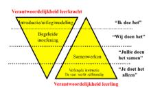 Klokkijken ( uur = hoeveel minuten) (dinsdag & vrijdag, één rijtje). Niet-behaalde doelen van het vorig blok: Vermenigvuldigen, type 29x49, principe is duidelijk er wordt te snel gewerkt.