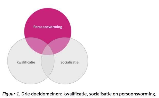 1. Persoonsvorming, subjectivering,