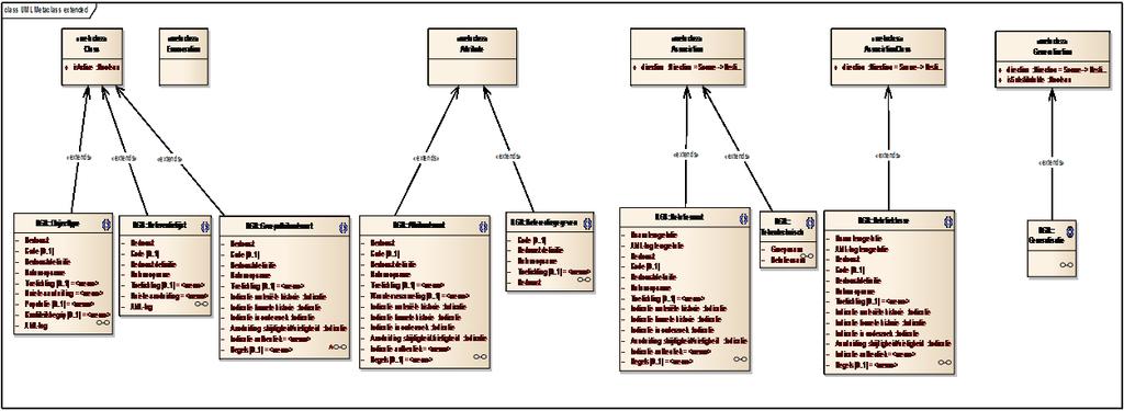 2. Metamodel Het metamodel is een uitbreiding op het UML metamodel (M2).