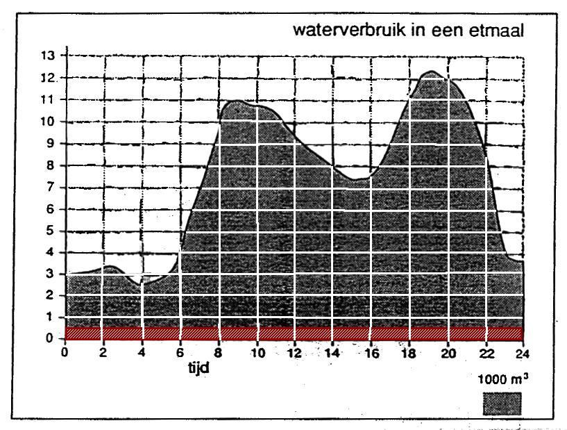 De uitwerking Ik moet eerlijk toegeven dat de opgave aanvankelijk een raadsel was. Het uitlezen van de grafiek was iets dat niet meteen voor de hand lag.