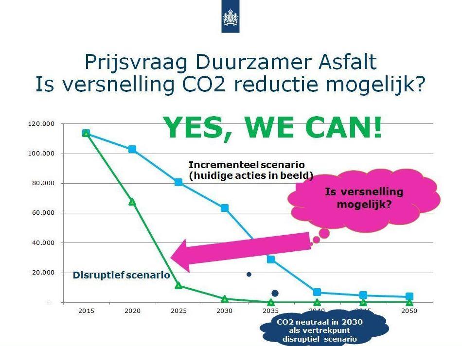 Klimaatenvelop 2018