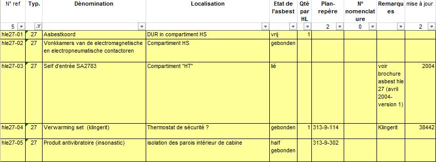 Art.8 Informatieve en niet-geverifieerde asbestinventaris De onderstaande inventaris van de zones die mogelijk asbest bevatten in verschillende vormen is louter indicatief.