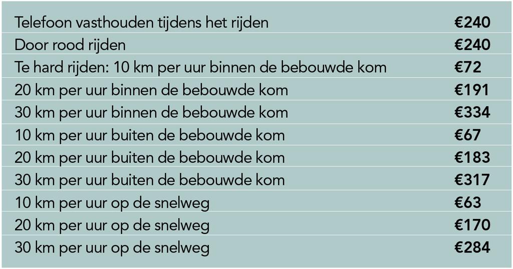 Alimentatie hoger Kinder- en partneralimentatie gaan met 2% omhoog.