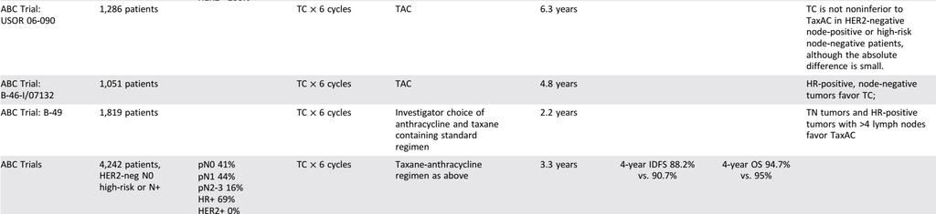 Rol van adjuvant