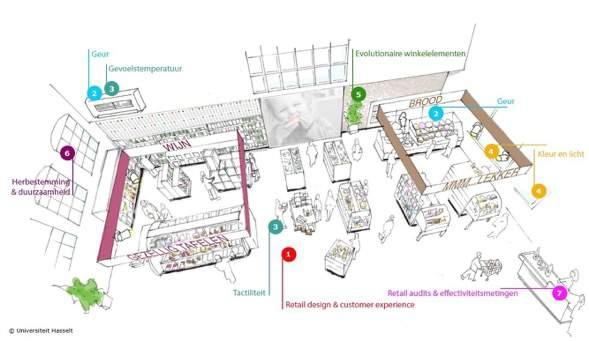 Advanced Retail Design Maak je sterker door