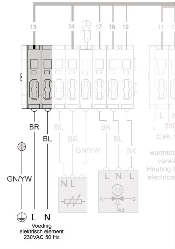 2.3.2 Elektrisch element aansluiten 1. Sluit het elektrisch element aan met een 3 x 1,5 mm 2 kabel op de klemmen N, L1 en. 2. Breng de kabel van het elektrisch element naar binnen via één van de wartels onder de Loria.