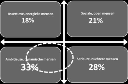 WOOON Leiderdorp Grootschalige concentratie Identiteit WOOON Leiderdorp heeft binnen Leiderdorp een doelgerichte winkelfunctie, net als de Baanderij.