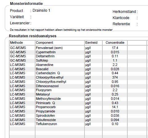 a herbicide Fluor, Formaline etc etc BZG Techniek en dan Analyselab Standaard water Middel Actief ingrediënt conc max Rapportage ug/l grens (µ/l) Vertimec abamectine 50 0,01 Collis boscalid 10 0,01