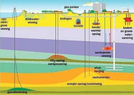 Structuurvisie STRONG Drukte in de ondergrond Transitie bodembeleid Afwegingskader