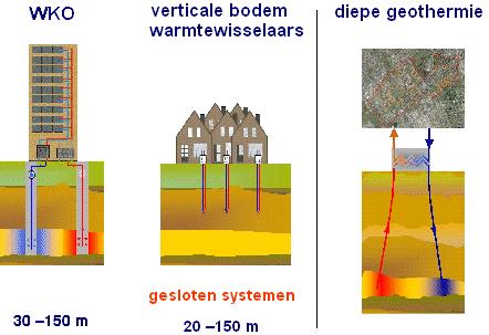 Besluit bodemenergiesystemen Drukte aan bodemenergiesystemen