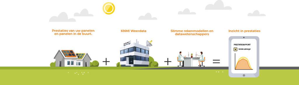 ZONNEGARANT Solar Monkey Zeker met Zonnegarant Doen uw zonnepanelen wat ze moeten doen? Ze liggen immers in weer en wind op uw dak.