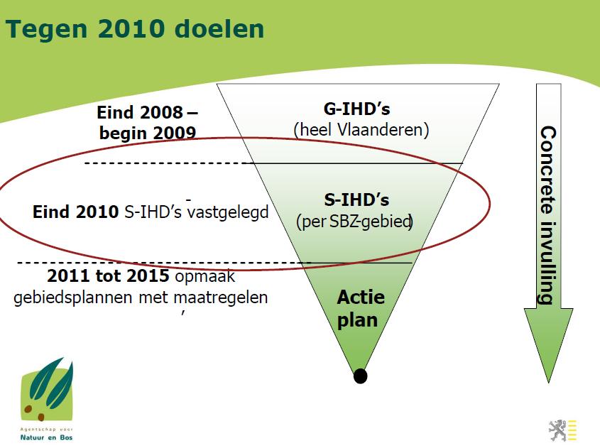 36ter ND: beschermingsmaatregelen in SBZ 1: instandhoudingsmaatregelen instandhoudingsdoelstellingen opmaken tegen 2011 -> 2014 2: beschermingsmaatregelen tegen verslechtering natuurkwaliteit