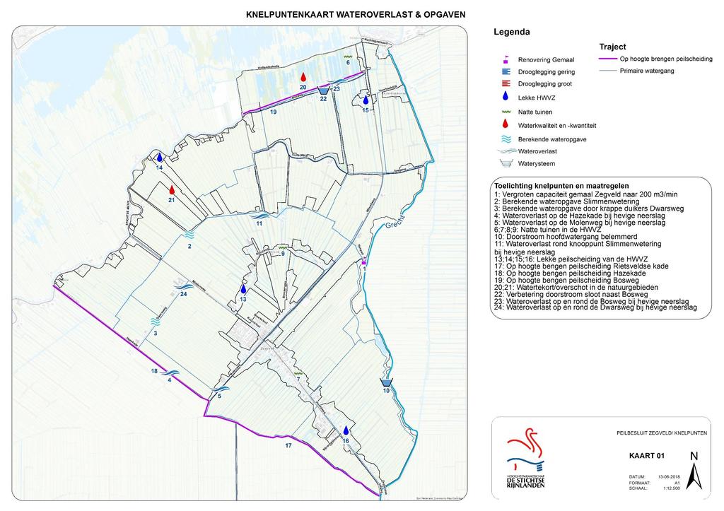 Wateroverlast Wateroverlast: knelpunten - Wateroverlast (laag gelegen percelen langs Slimmenwetering en Dwarsweg, Bosweg, Haezkade, Molenweg) - Opstuwing bij bruggen Slimmenwetering en in watergang