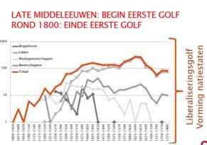 WAAROM LIJKT DE HUIDIGE PARADIGMAVERSCHUIVING REVOLUTIONAIR?