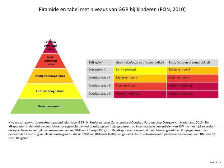 2. Het multidisciplinaire team Het multidisciplinaire team bestaat altijd uit de volgende professionals: gezondheidszorgpsycholoog (geen psycholoog, BIG geregistreerd diëtist (geen