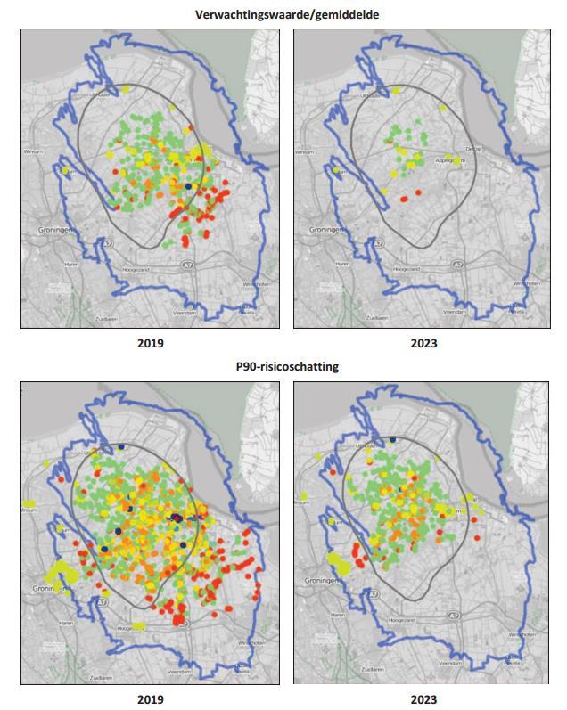 Risico s en prioritering Seismische dreiging