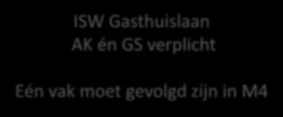 Hoogeland GS verplicht Met