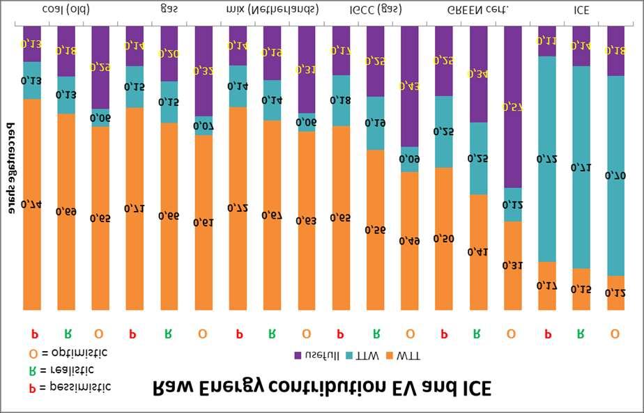 nog steeds beter dan de beste ICE V.