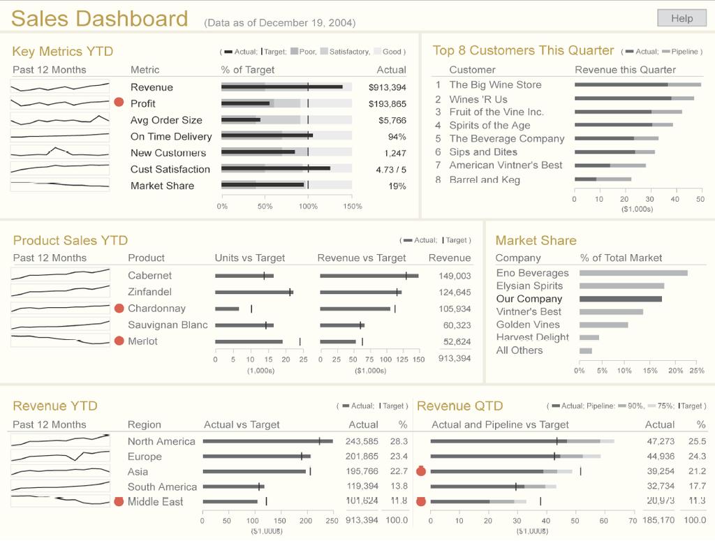 Het juiste dashboard 2018