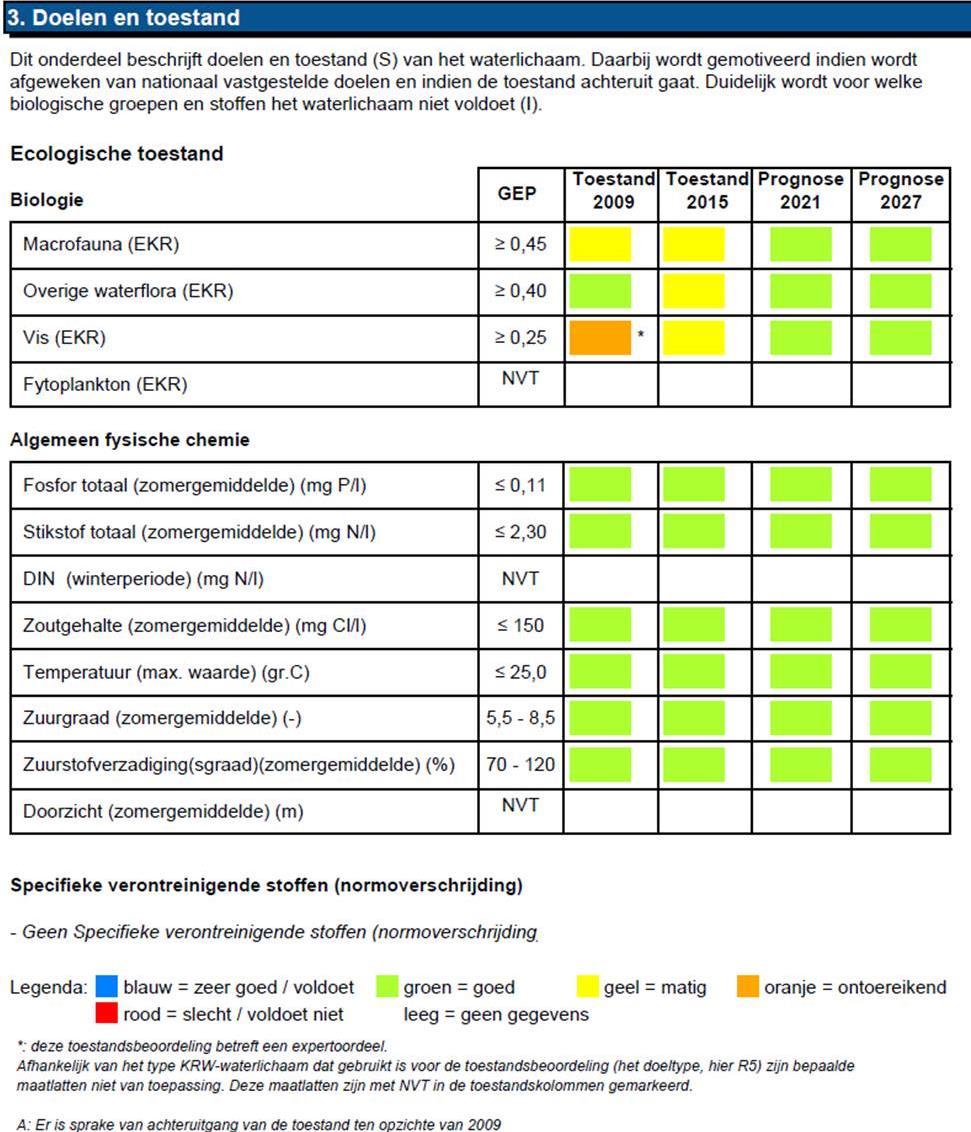 2. Verantwoording op basis van beleid 2.1. Toets beleid waterschap In het Waterbeheerplan 2016-2021 van Waterschap Drents Overijsselse Delta zijn de Beleidsopgaven vastgesteld.