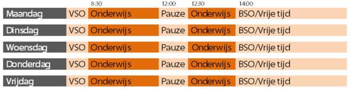 De verschillende modellen: Uit de peilingen die wij hebben gehouden onder de ouders op de ouderavond en de leerkrachten komen er 3 modellen naar boven.