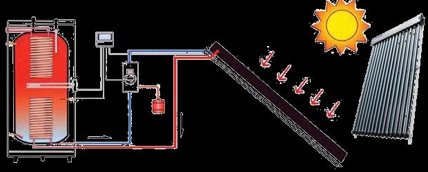 5. De zonneboiler 3 3 4 2 Hoe werkt een zonneboiler?