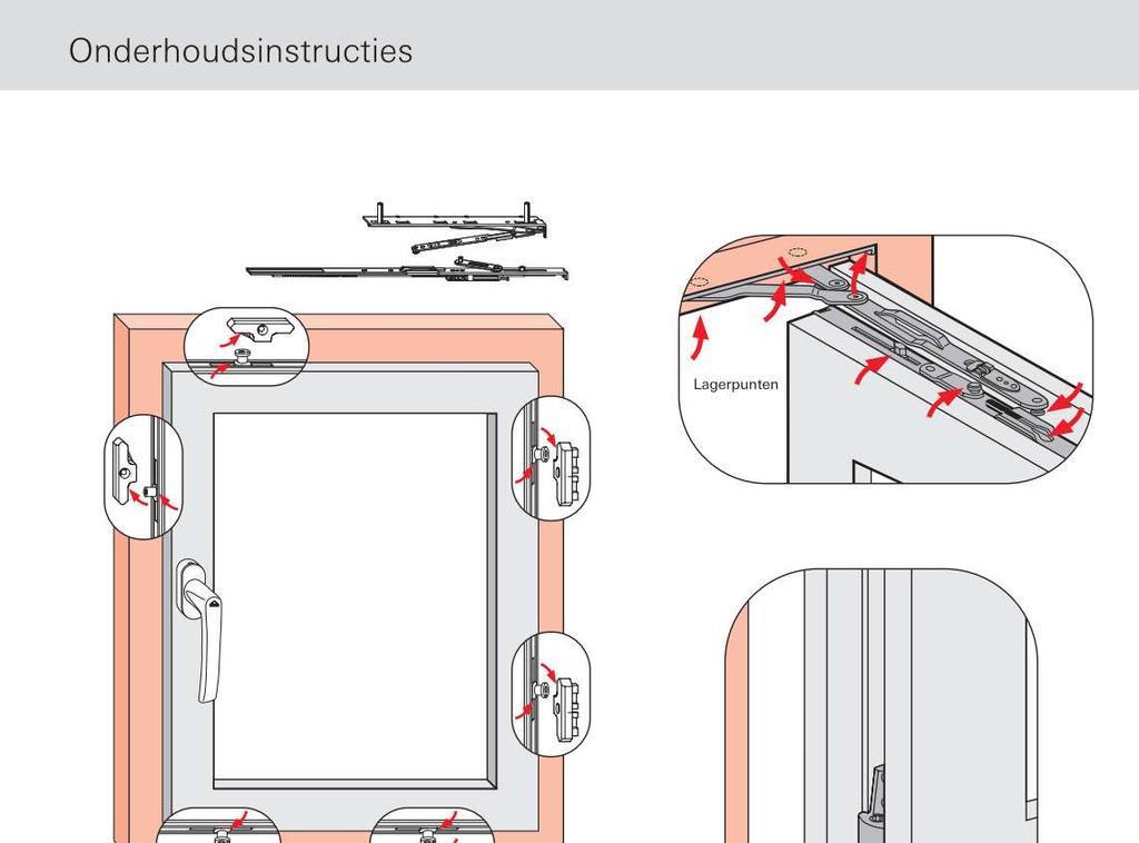 Bijlage 2, onderhoudsinstructies ROTO