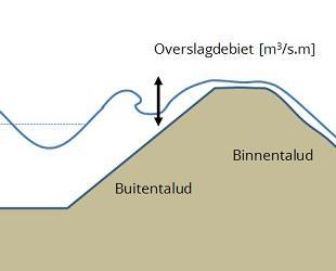 1) Overlopen of