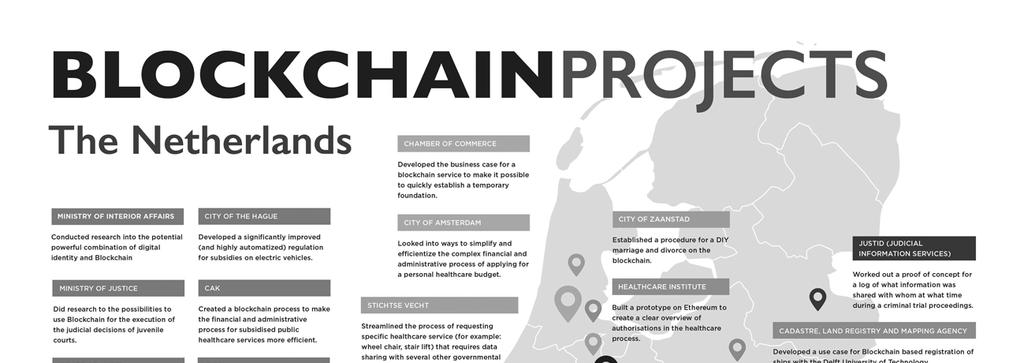 Op de LinkedInpagina van Marloes Pomp (lid raad van advies bij het SIDN fonds) vonden we het volgende overzicht van de Blockchain projecten die