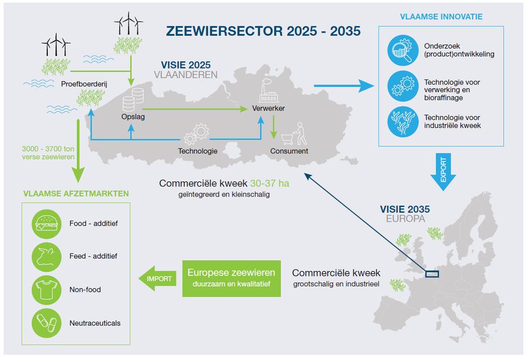 De visie Lokale Keten (Vlaanderen) slim