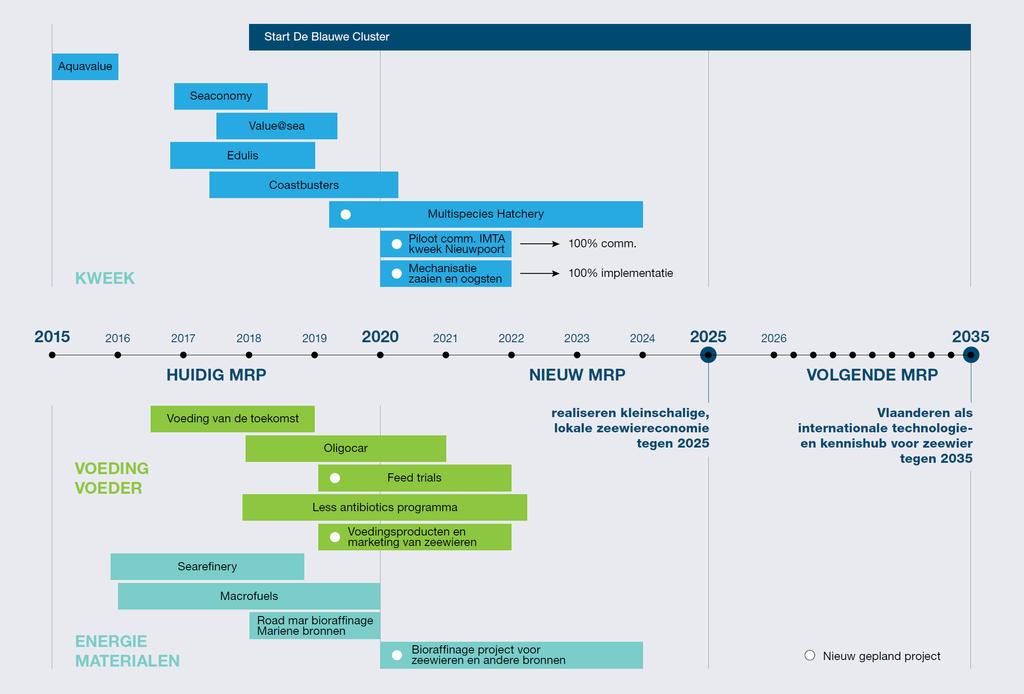 Roadmap.