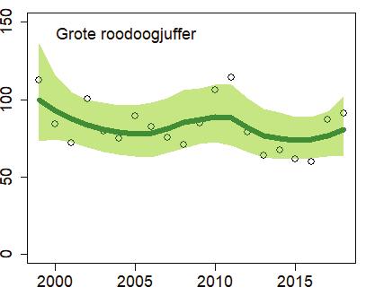 In het oosten van Nederland komt de plasrombout op redelijk veel plekken voor, maar de verspreiding neemt af.