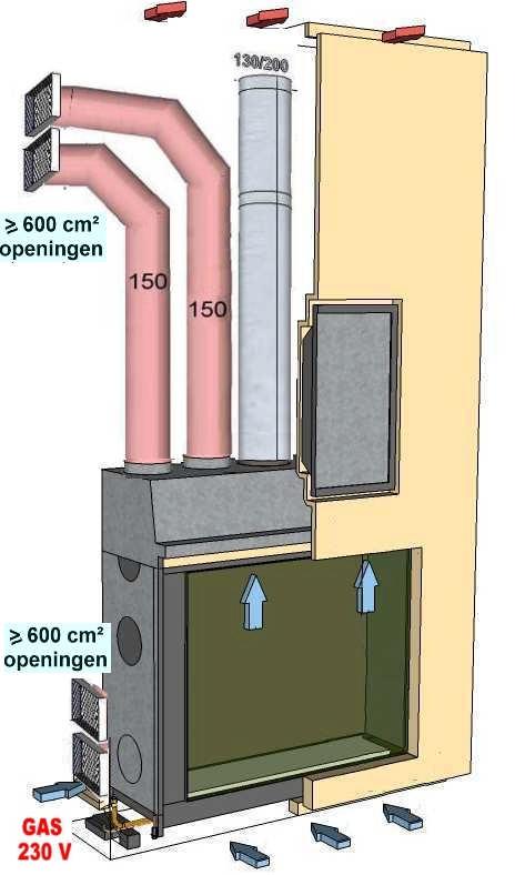 INBOUWEN VAN DE GASHAARD GAS + ELEKTRICITEIT CONVECTIE = luchtcirculatie gasleiding minder dan 3 m naar gasteller = 13/15 mm diameter