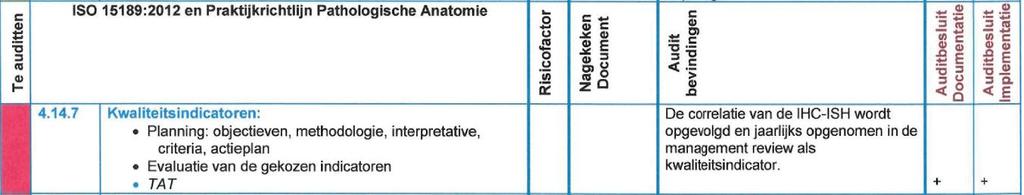 INTERNE AUDIT