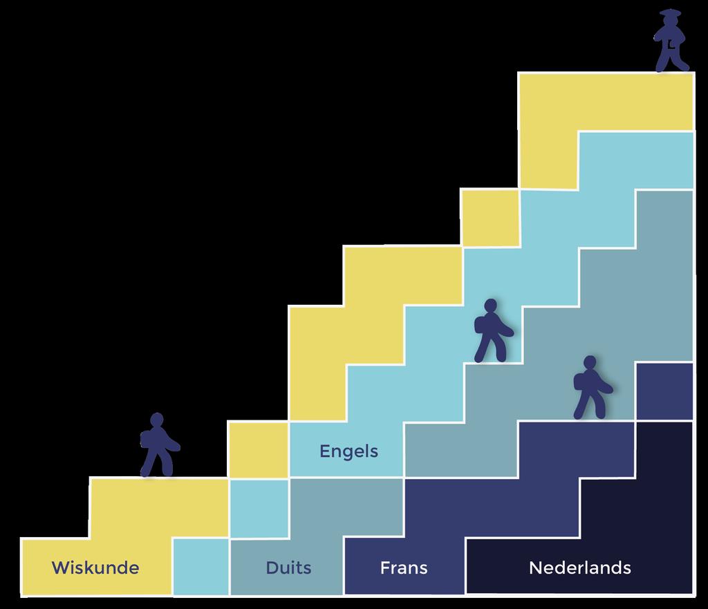 Tredevakken + Eigen tempo + Eig e n e in d n