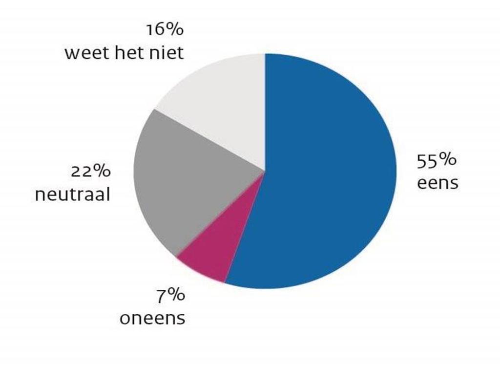 Decentralisaties zijn