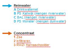 scenario s A1 t/m A3 (directe levering aan drinkwaternet). Er is geen rekening gehouden met eventuele aanwezigheid van DOC en kleur.