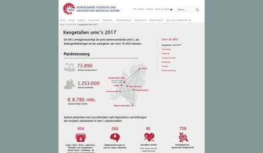 www.nfu.nl/over/ kengetallen-umcs-2017 NVZ Brancherapport 2018: Ziekenhuiszorg in cijfers Elk jaar brengt de NVZ het Brancherapport uit.