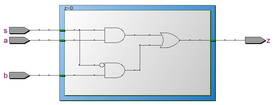 Synthese multiplexer Als voorbeeld een multiplexer: process (a,b,s) is begin if s