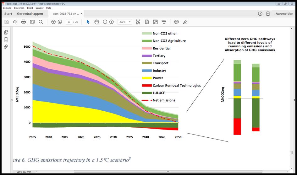 Nieuwe Routekaart (2018) GHG emissions