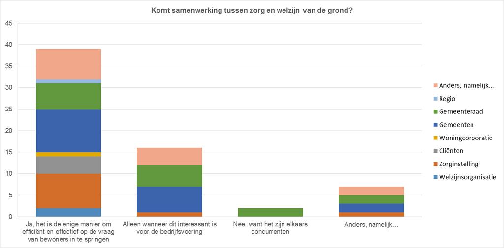 18. Komt samenwerking tussen